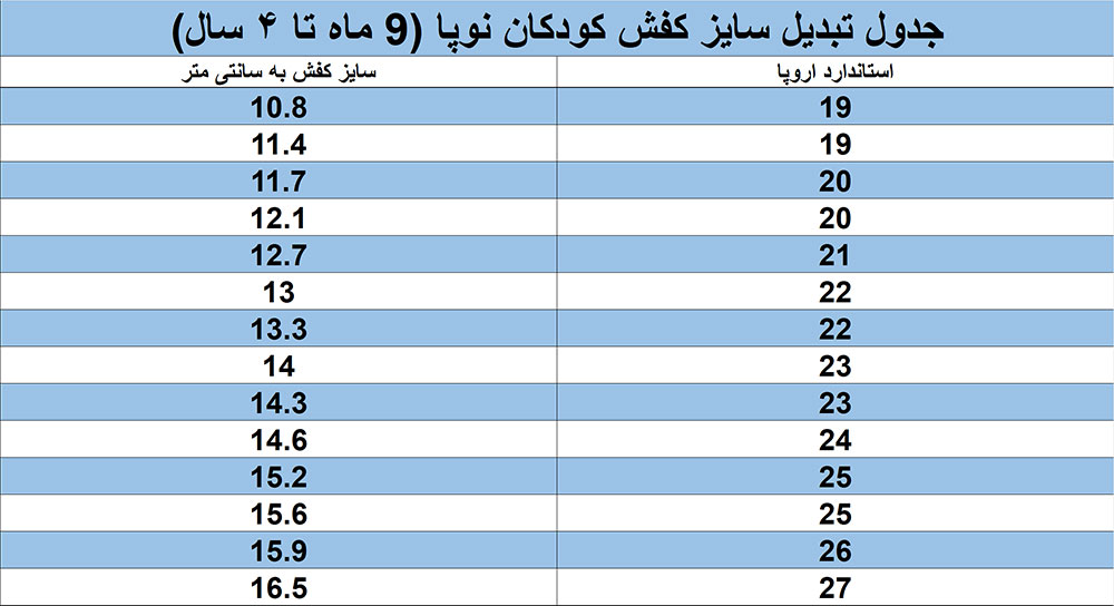جدول راهنمای انتخاب سایز کفش کودکان 9 ماه تا 4 سال